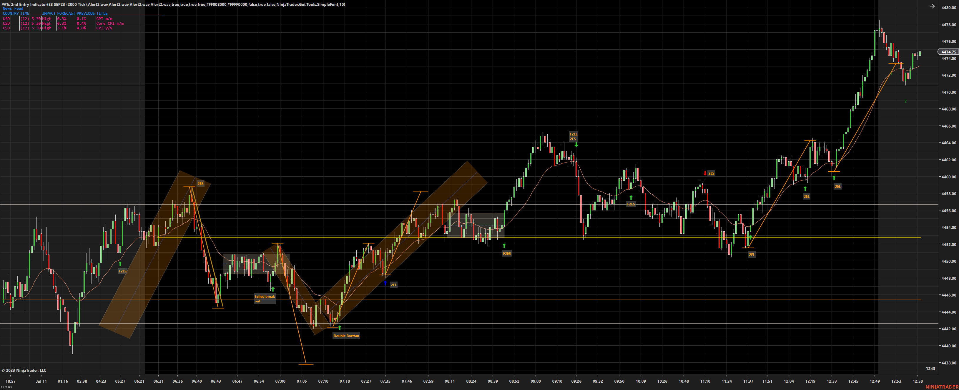 ES SEP23 (2000 Tick) 2023_07_11 (5_38_59 PM).png