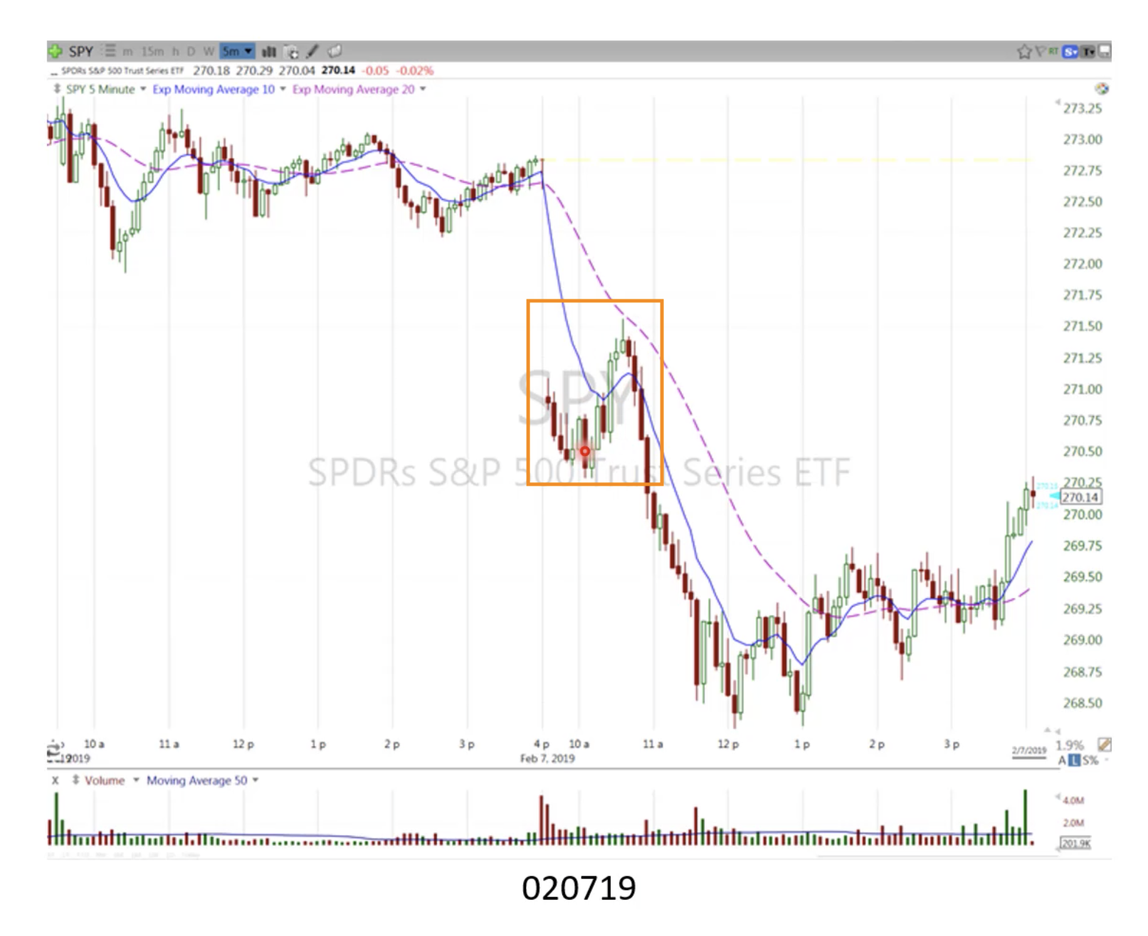 5 Minute – 1 Year Overview_February 7th.png