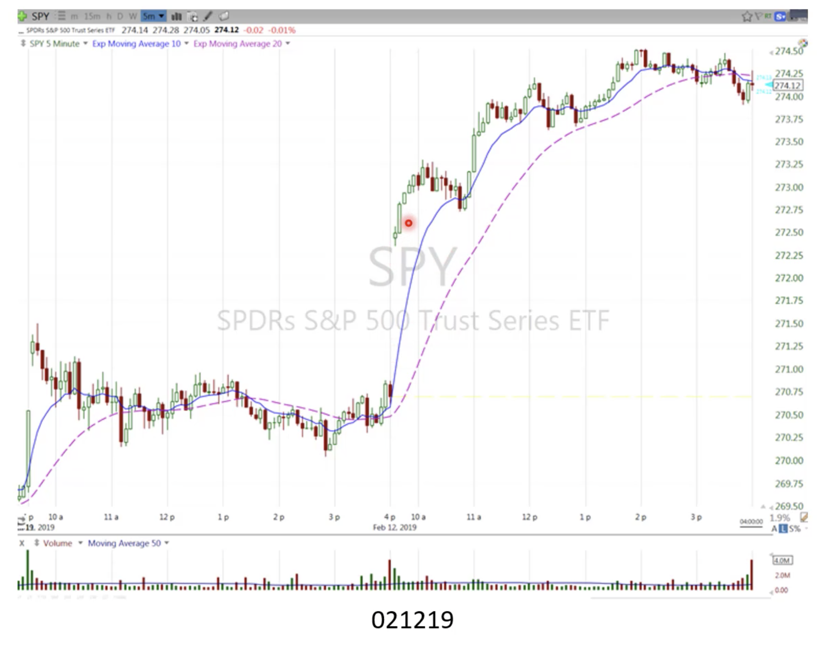 5 Minute – 1 Year Overview_February 12th.png