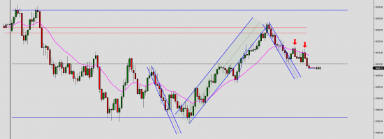 ES-12-22-2000-Tick-2022_10_11-08_25_22