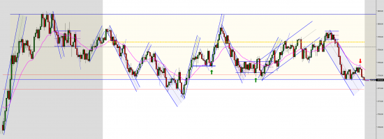 ES-12-22-2000-Tick-2022_11_07-11_00_00